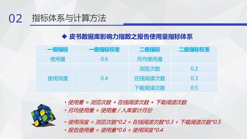 16.08.05刘姝--皮书数据库小数据分析v3（发皮书数据库版）_页面_11