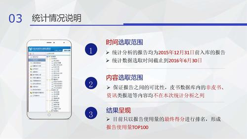 16.08.05刘姝--皮书数据库小数据分析v3（发皮书数据库版）_页面_12