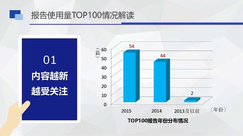 16.08.05刘姝--皮书数据库小数据分析v3（发皮书数据库版）_页面_14