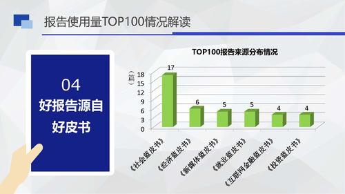 16.08.05刘姝--皮书数据库小数据分析v3（发皮书数据库版）_页面_17