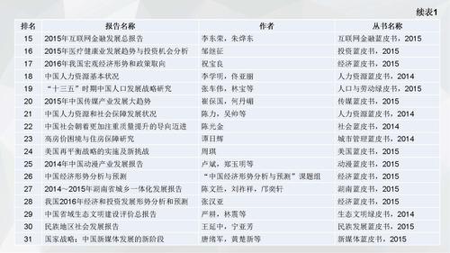 16.08.05刘姝--皮书数据库小数据分析v3（发皮书数据库版）_页面_24