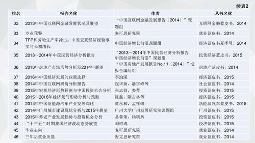 16.08.05刘姝--皮书数据库小数据分析v3（发皮书数据库版）_页面_25