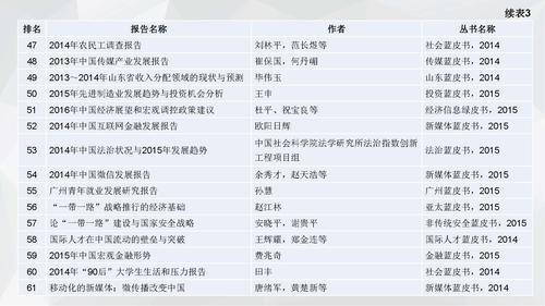 16.08.05刘姝--皮书数据库小数据分析v3（发皮书数据库版）_页面_26