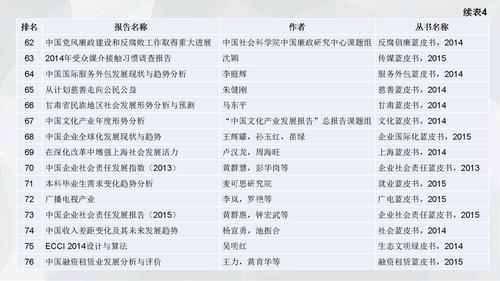 16.08.05刘姝--皮书数据库小数据分析v3（发皮书数据库版）_页面_27