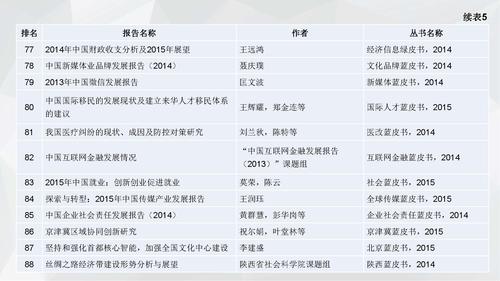 16.08.05刘姝--皮书数据库小数据分析v3（发皮书数据库版）_页面_28