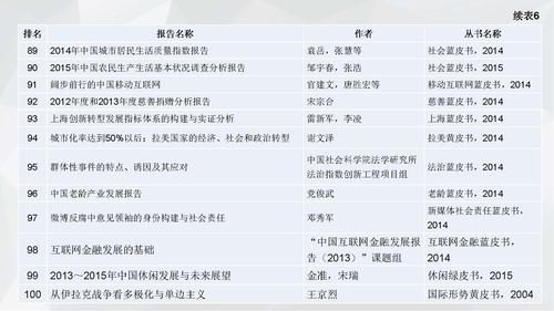 16.08.05刘姝--皮书数据库小数据分析v3（发皮书数据库版）_页面_29