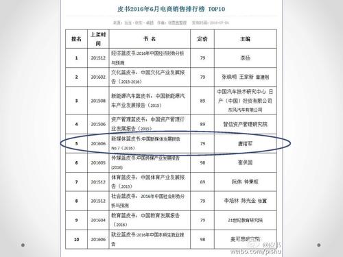唐绪军-为媒体供料 为公众定调—《中国新媒体发展报告》做好发布会的体会‏_页面_51