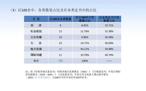 蔡继辉--2016年皮书年会发言_页面_10