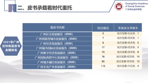 幻灯片10