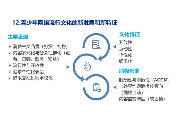 季为民：中国未成年人互联网运用状况十五年调查与探索（2021）（修改版）_页面_29